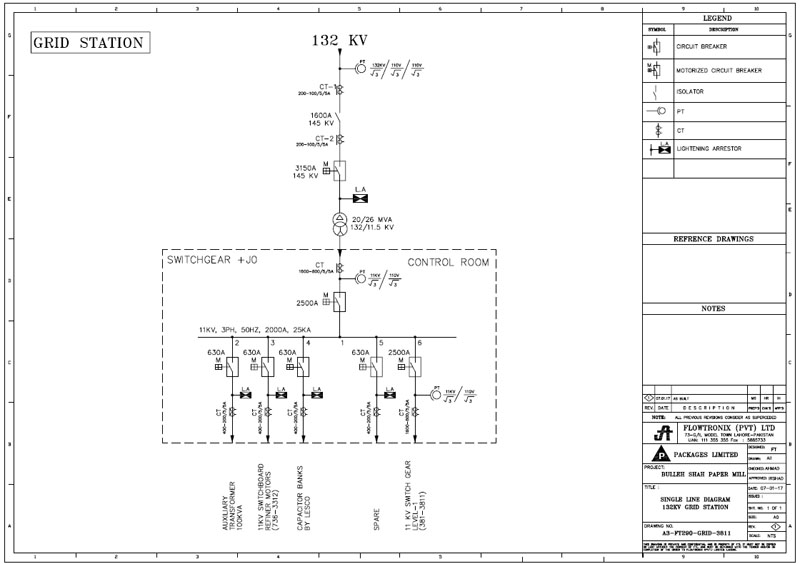 Flowtronix (Pvt.) Ltd. - Electrical, Instrumentation and Control ...